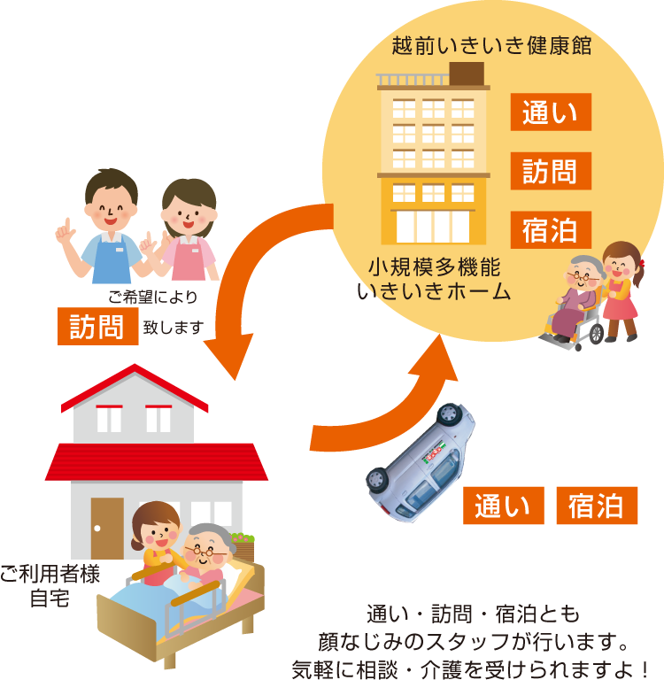 小規模多機能型事業とは?